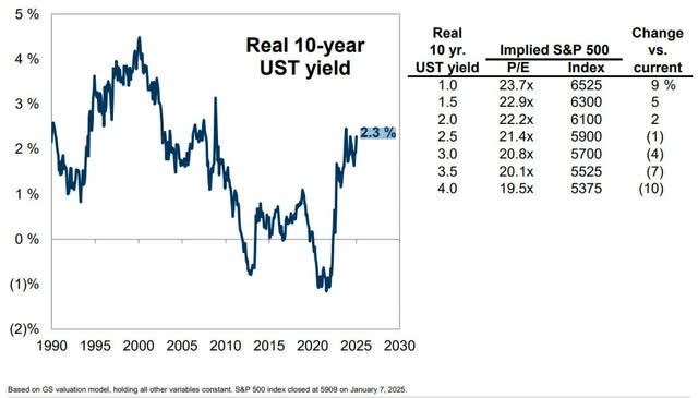 rising real bond yields will serve, at a minimum, as a valuation headwind or tailwind on stock prices