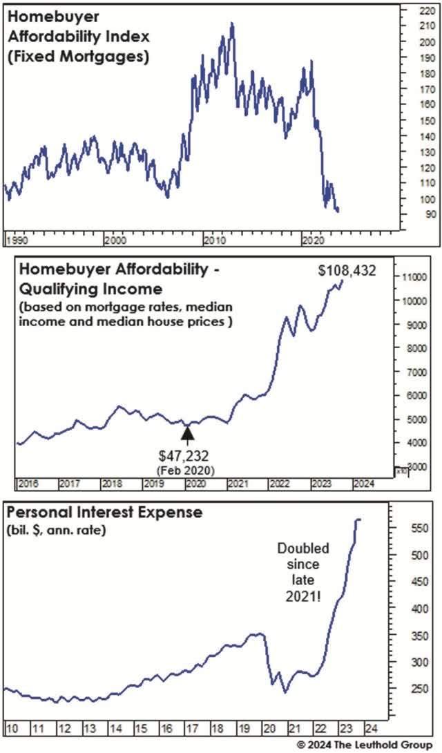 homebuyer affordability data