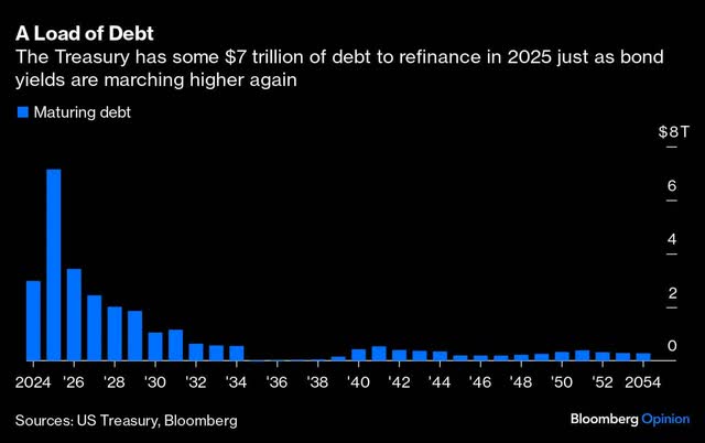 a load of debt