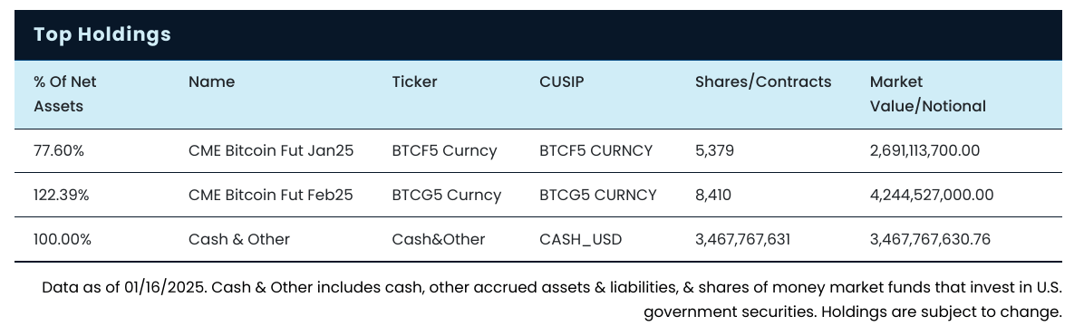BITX ETF: Not The Best Way To Gain Bitcoin Exposure (BATS:BITX ...