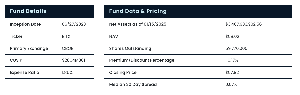BITX ETF: Not The Best Way To Gain Bitcoin Exposure (BATS:BITX ...