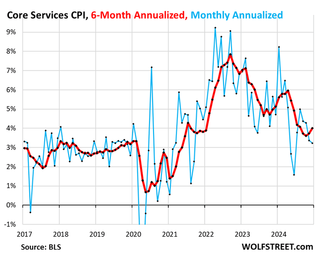 洋書 Chronic Inflation 洋書 Chronic Inflation Japan - Underlying Inflation | MacroMicro