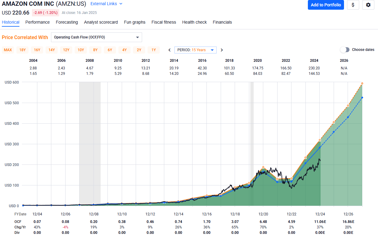 Amazon Stock: Path To $270 By End 2025 (NASDAQ:AMZN) | Seeking Alpha