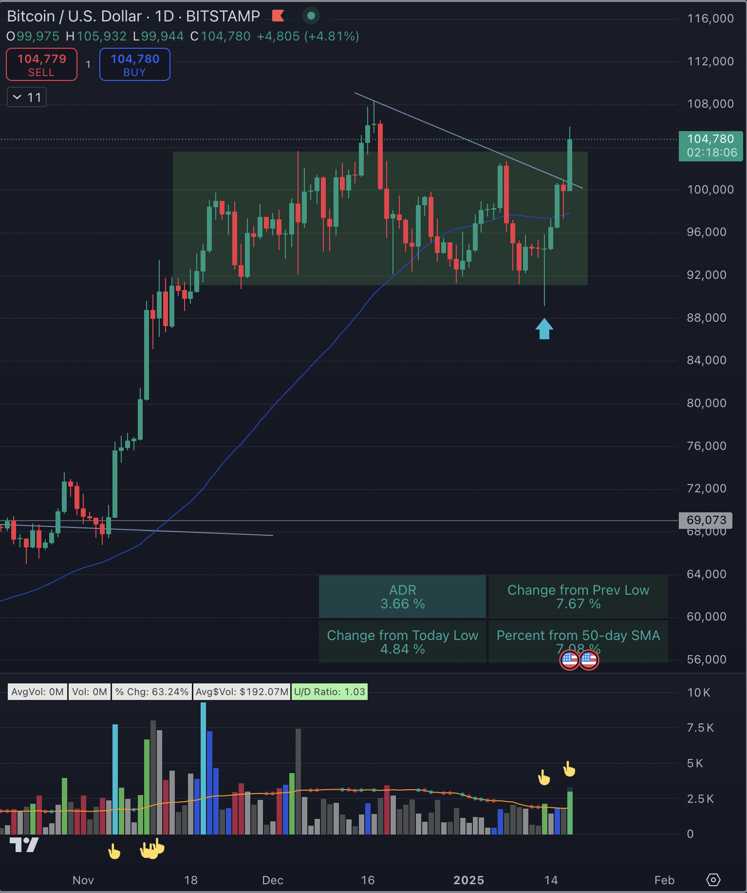 Bullish Counterattack: Technical Bounce Or New Trend? (NASDAQ:QQQ) |  Seeking Alpha