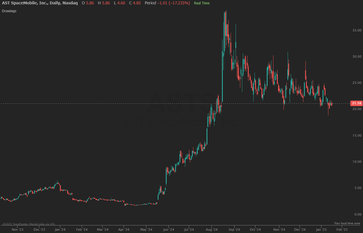 ASTS Stock: Is AST SpaceMobile the Future of Space-Based Connectivity?