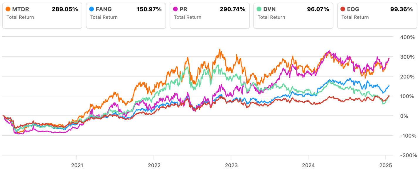 Matador Resources Stock; Could Be Next Oil And Gas Winner (NYSE:MTDR) |  Seeking Alpha