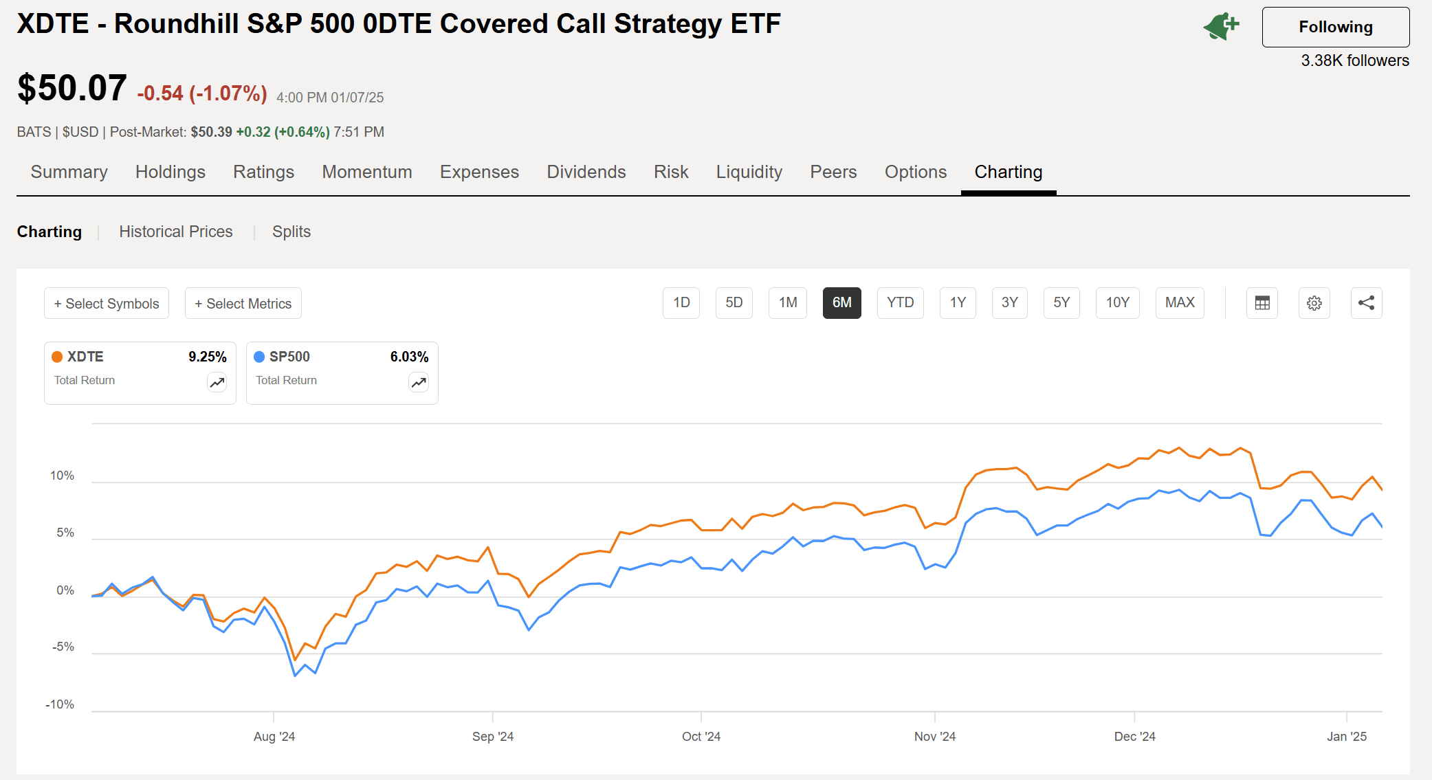 Covered Call Income Funds For Dummies | Seeking Alpha