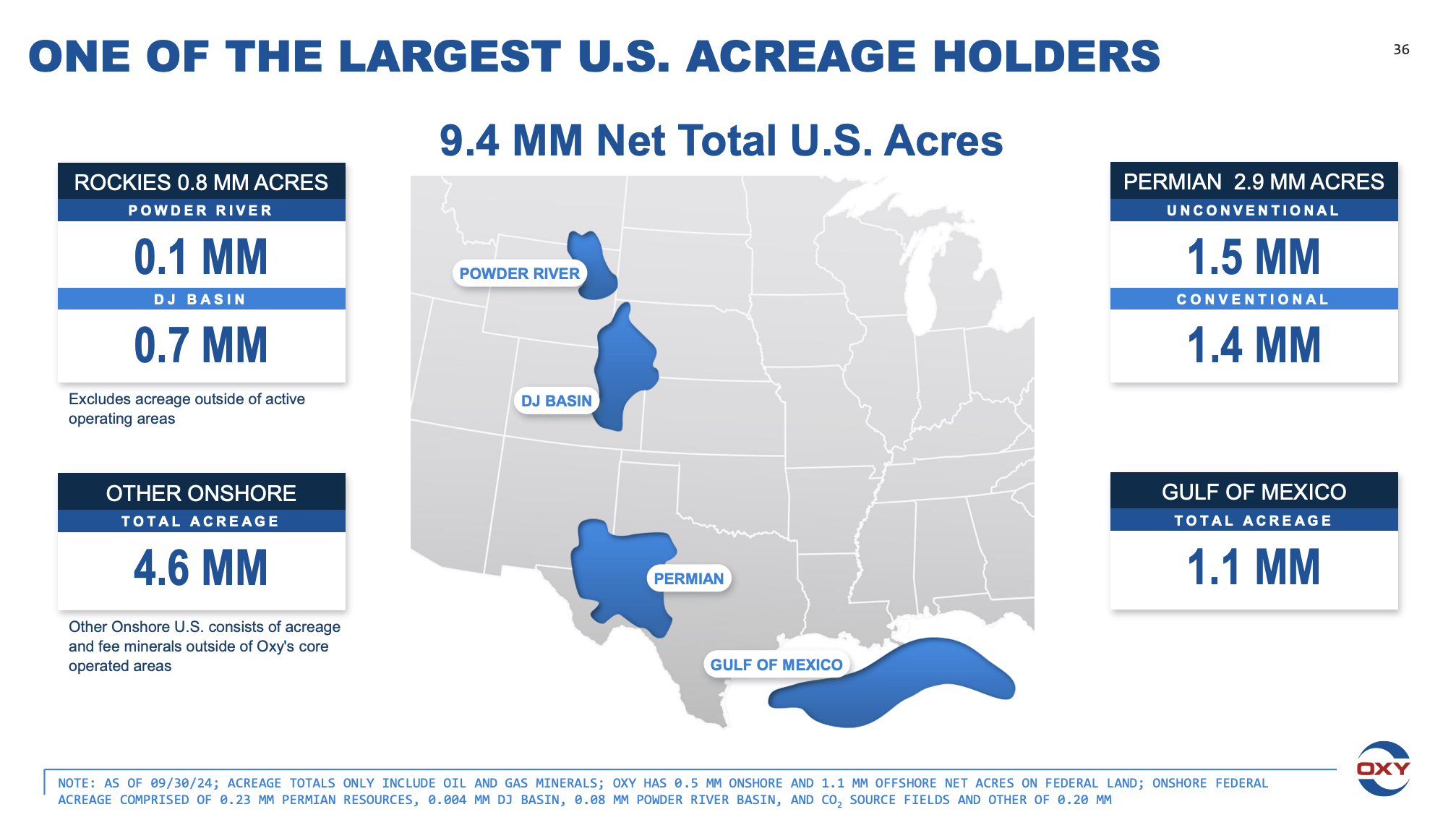 Occidental Petroleum: Getting Close To An Upgrade (NYSE:OXY) | Seeking Alpha