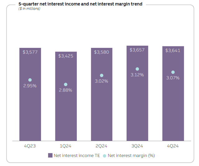 Truist Financial Limited Upside Potential In 2025 (Rating Downgrade) Seeking Alpha