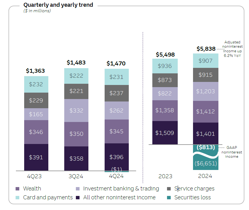 Truist Financial Limited Upside Potential In 2025 (Rating Downgrade) Seeking Alpha