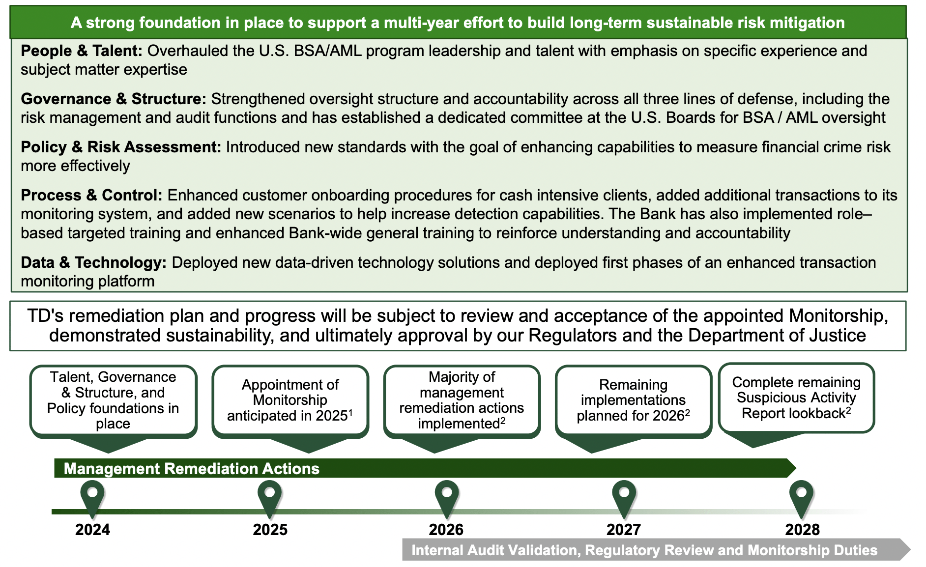 TD Bank: Invest In The Weakness (NYSE:TD) | Seeking Alpha
