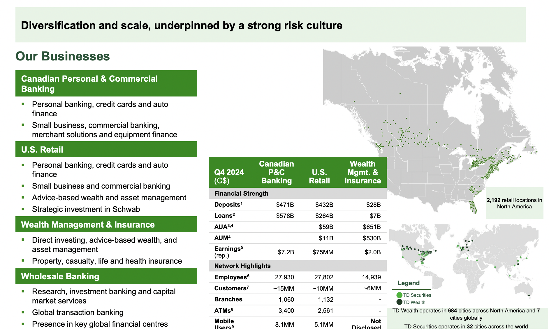 TD Bank: Invest In The Weakness (NYSE:TD) | Seeking Alpha