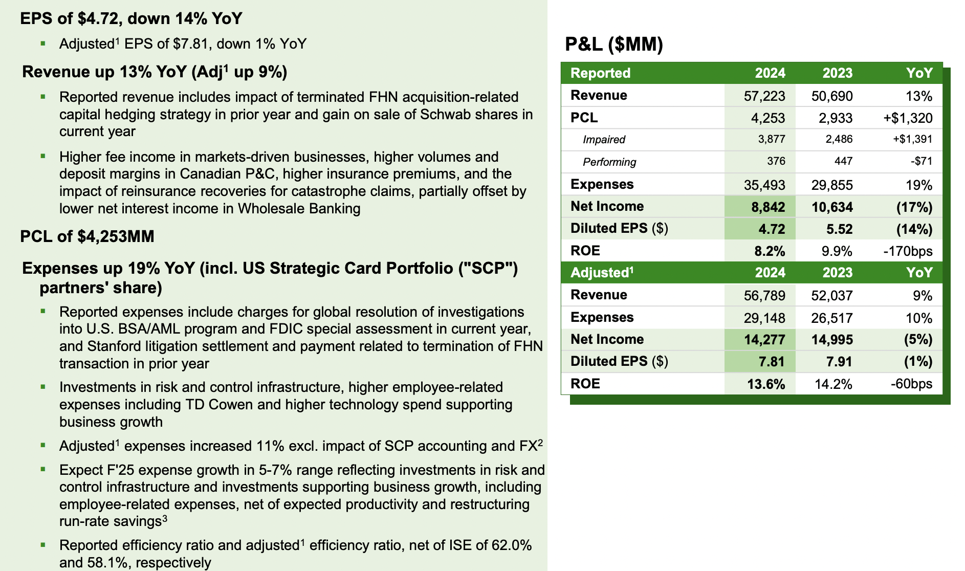 TD Bank: Invest In The Weakness (NYSE:TD) | Seeking Alpha