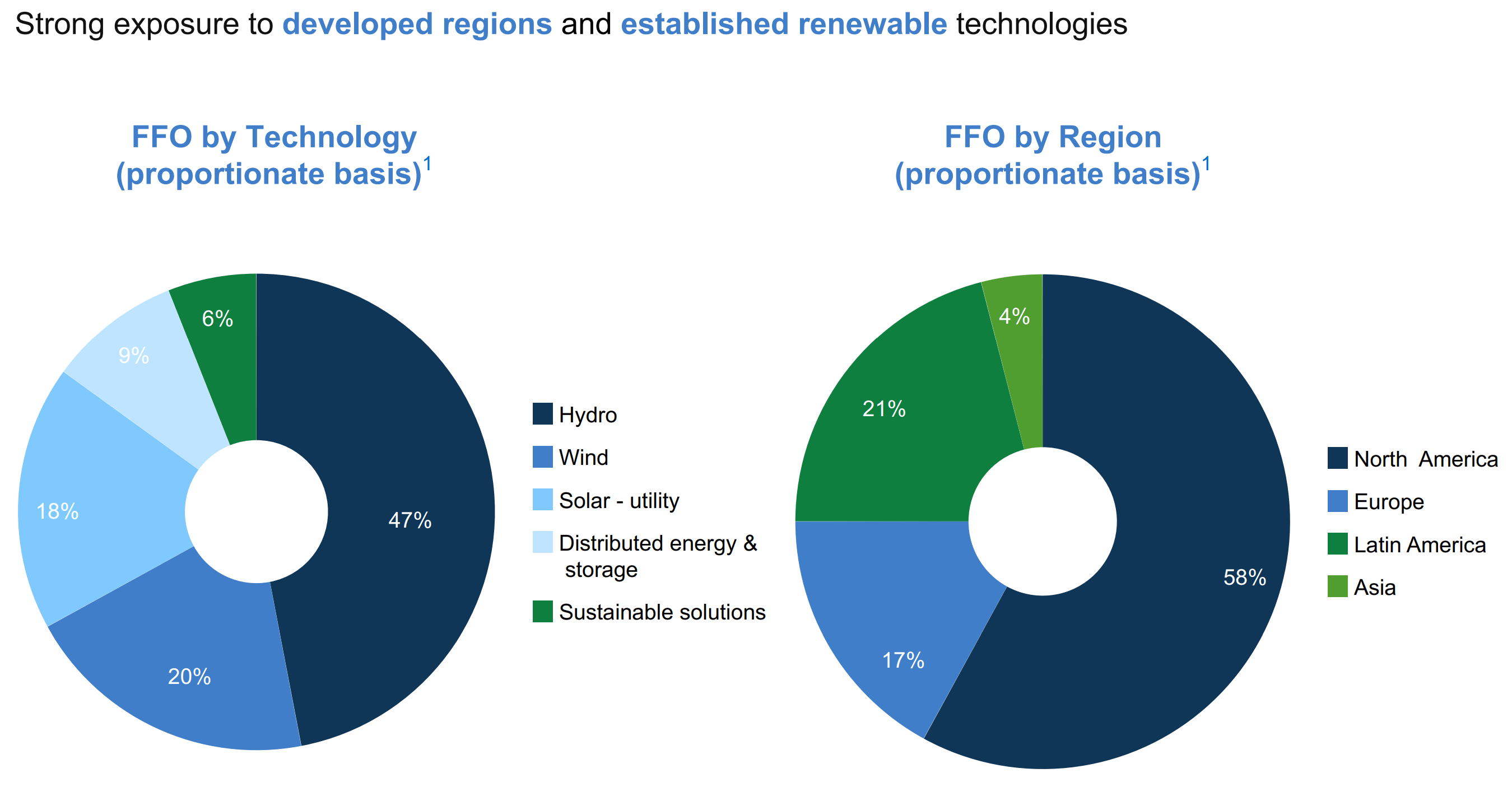 Brookfield Renewable Partners: I'm Kicking Off 2025 With