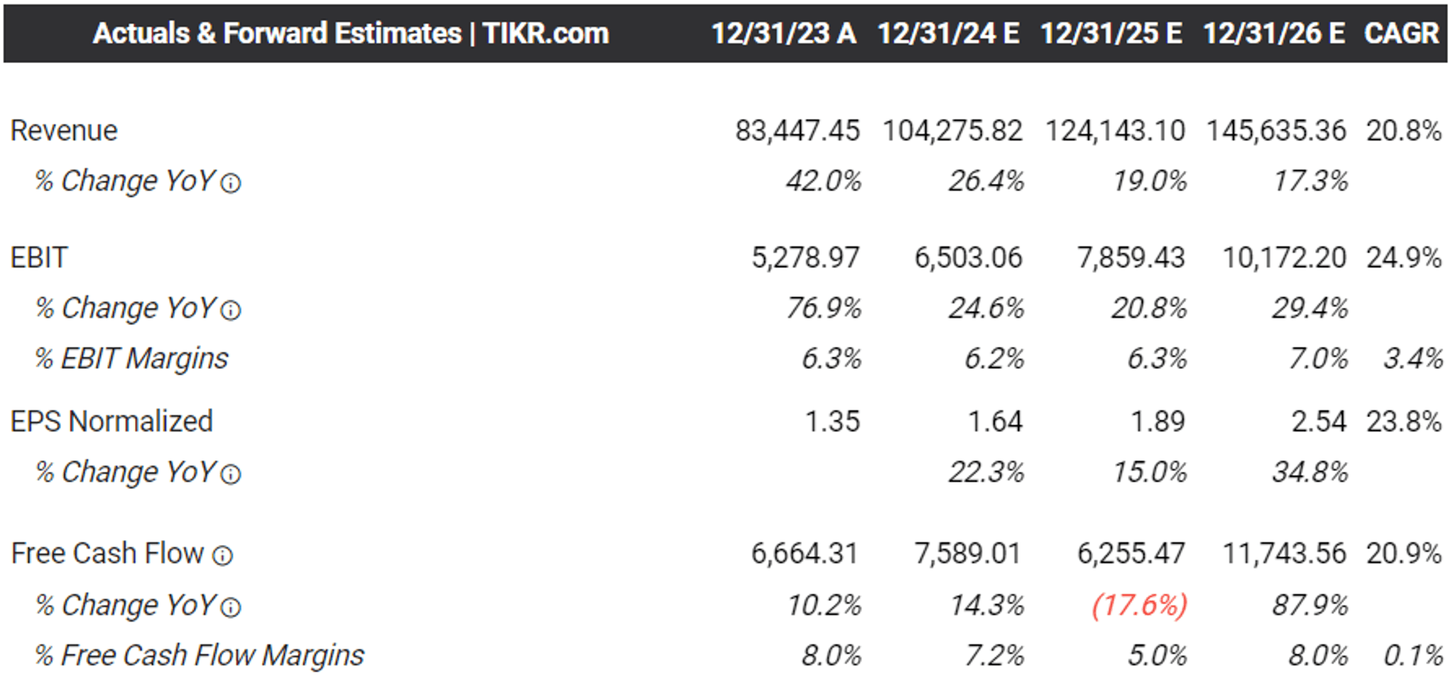 BYD The King Of EV, Albeit With Mixed NearTerm Signals (Rating