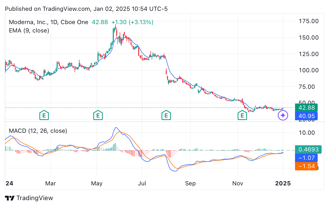 Moderna From Breakthrough COVID19 Vaccines To Personalised Cancer