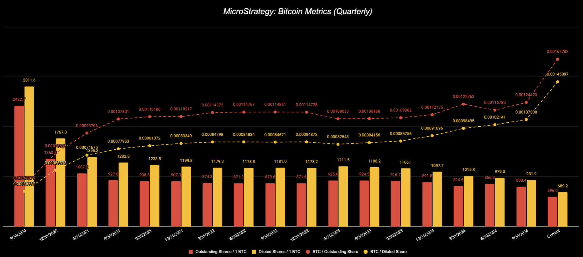Using MARA Holdings To Get Long Bitcoin In 2025 | Seeking Alpha