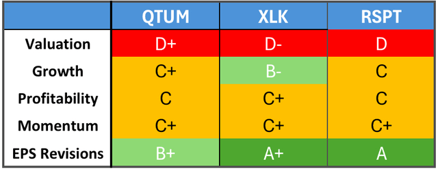 The QTUM ETF Is OK - But It May Not Be What You Think It Is | Seeking Alpha