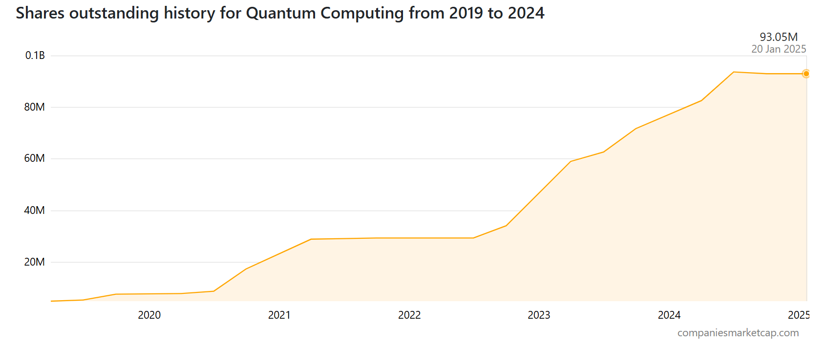 Quantum Hype Or Reality? Inside The Frenzy Over Quantum Computing Stock  (NASDAQ:QUBT) | Seeking Alpha