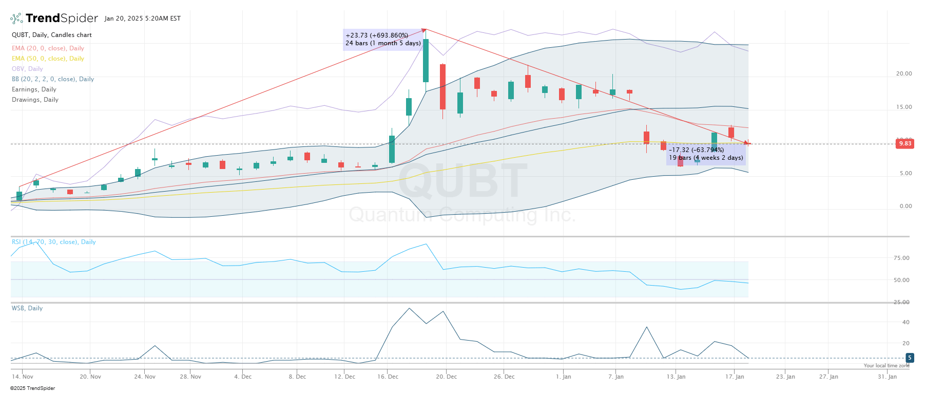 Quantum Hype Or Reality? Inside The Frenzy Over Quantum Computing Stock  (NASDAQ:QUBT) | Seeking Alpha