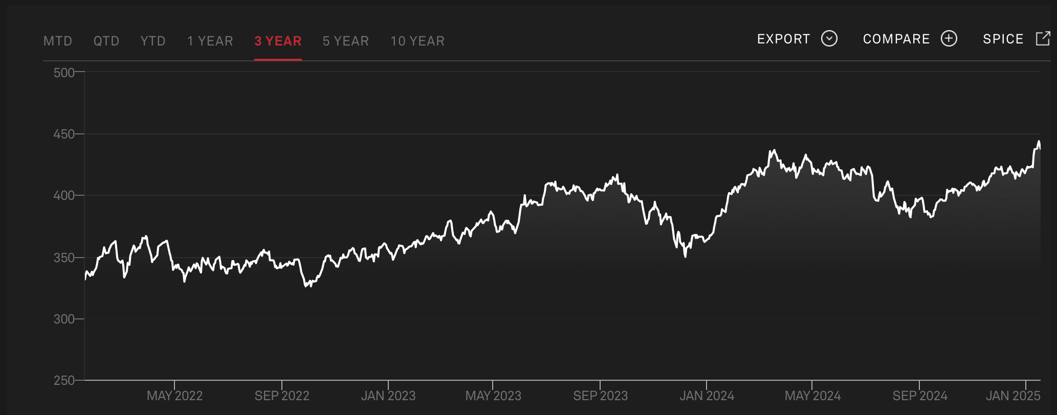 Chipotle: It Still Has Fuel In The Tank (NYSE:CMG) | Seeking Alpha
