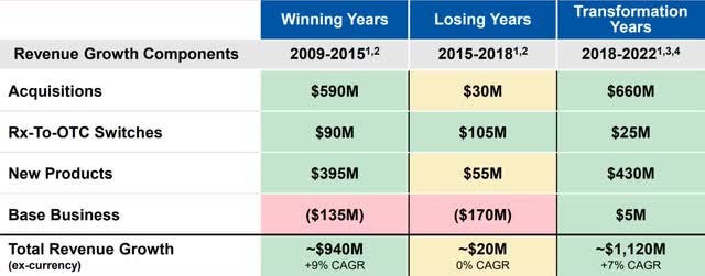 Perrigo Stock: A Consumer Health Co. Close To An Inflection Point (PRGO ...