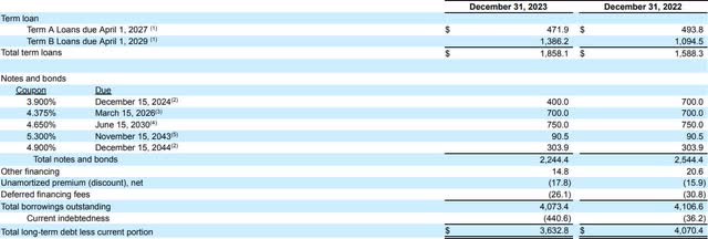 Balance sheet