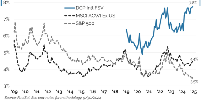 Figure 14: Free Cash to EV vs. Leverage for Distillate’s