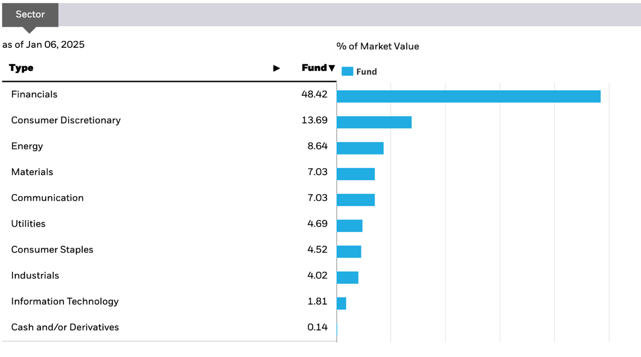 EPOL ETF: Investing In Poland Now Has Compelling Value | Seeking Alpha