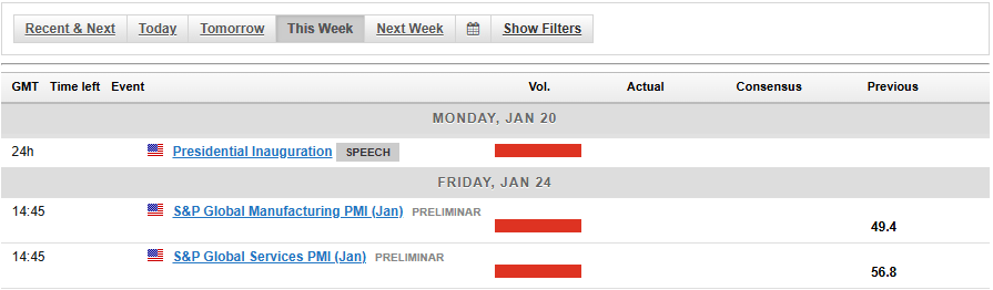 Economic calendar