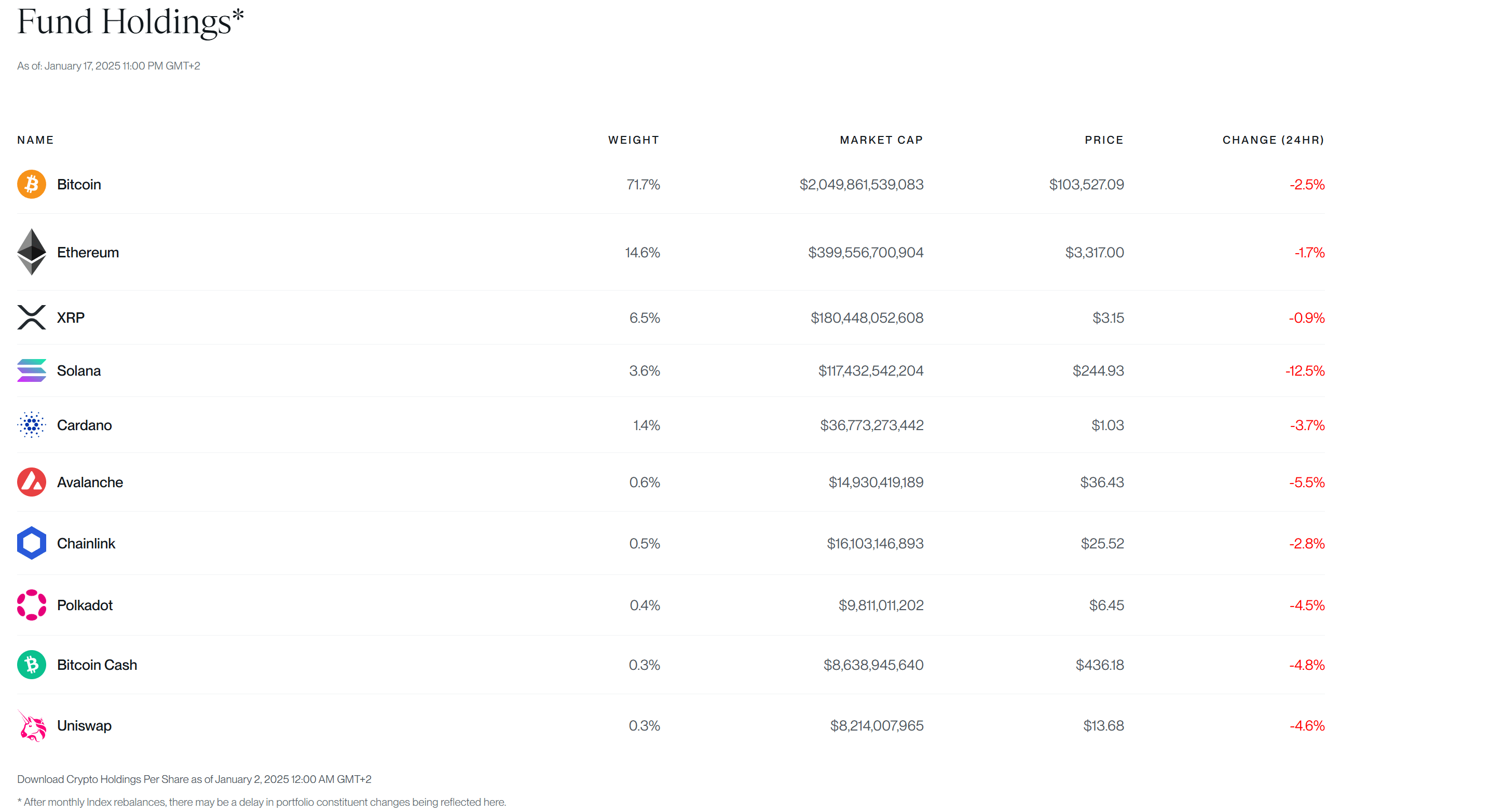 BITW: Annual 323% Return But A Fund To Avoid | Seeking Alpha
