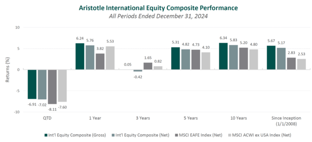 Aristotle Capital Management