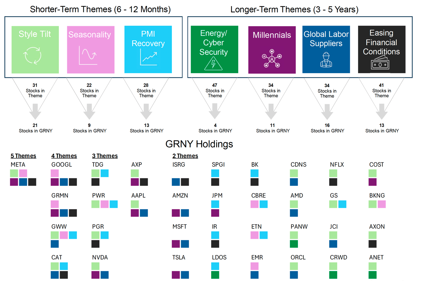 GRNY: Active Selection In US Stocks Is Prudent (NYSEARCA:GRNY) | Seeking  Alpha