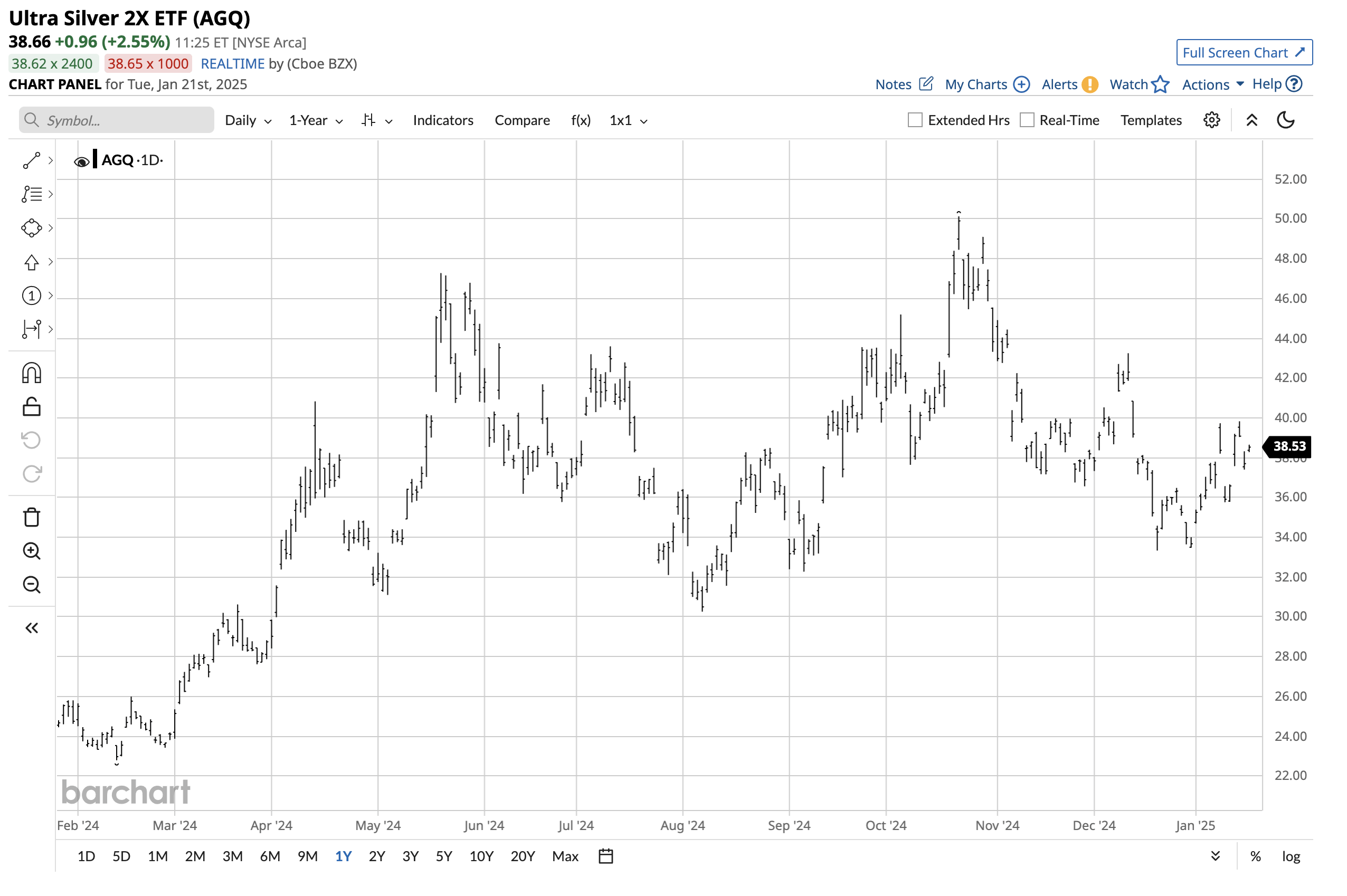 AGQ: An Update On A Leveraged Silver ETF | Seeking Alpha
