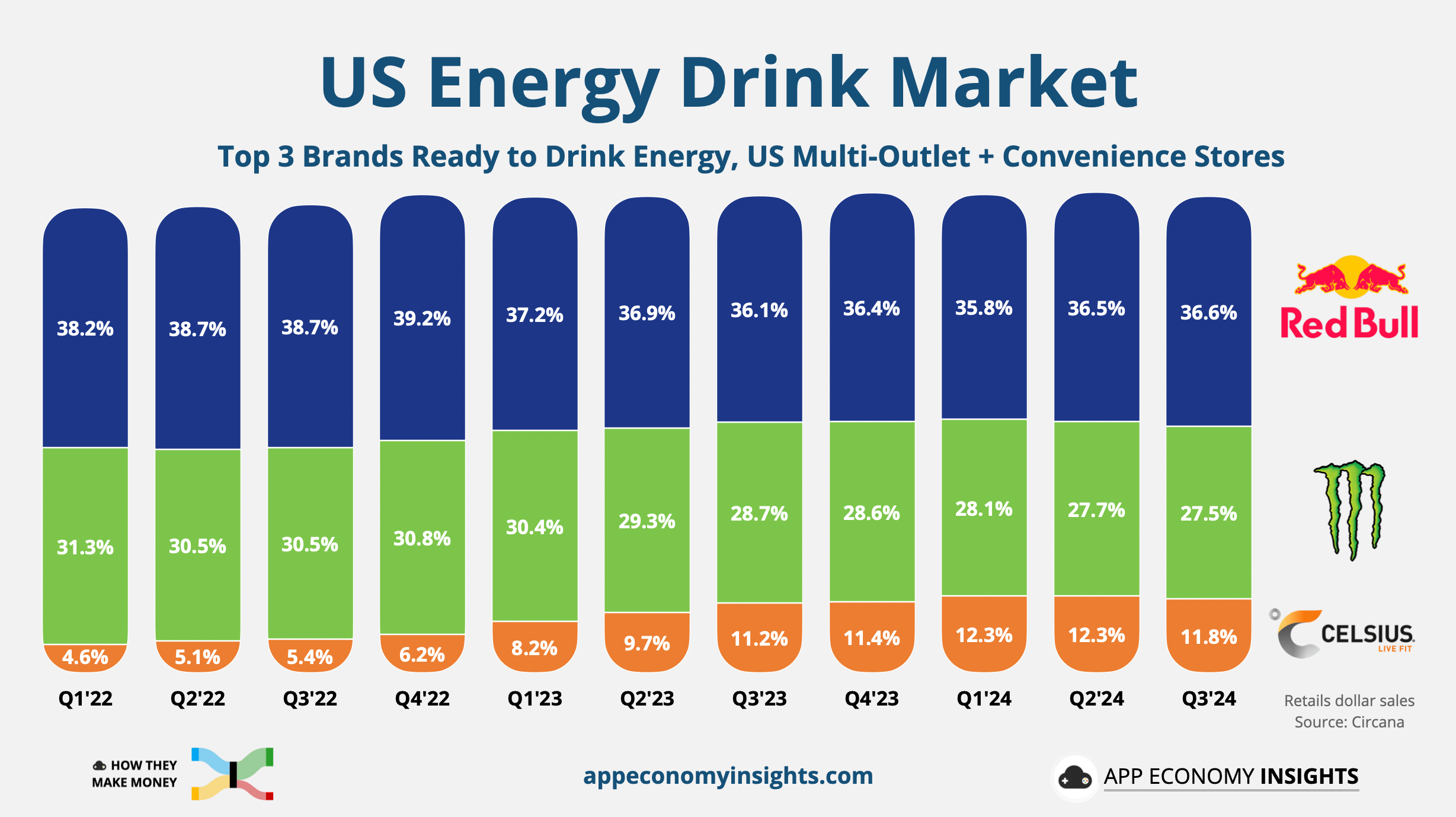 Celsius Craze: Is It Really Fizzling Out? (NASDAQ:CELH) | Seeking Alpha