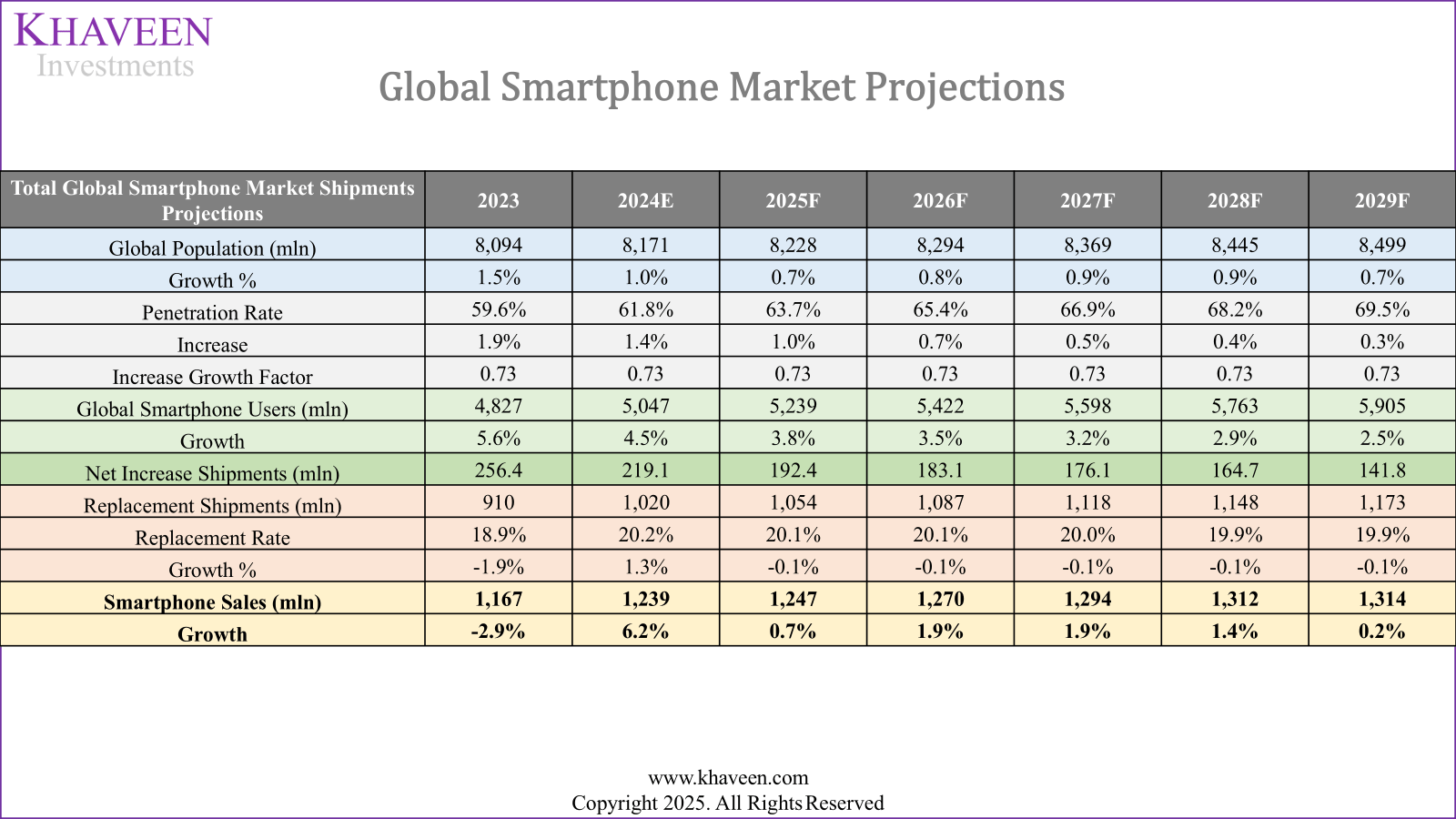 Apple: Competition Heats Up (NASDAQ:AAPL) | Seeking Alpha