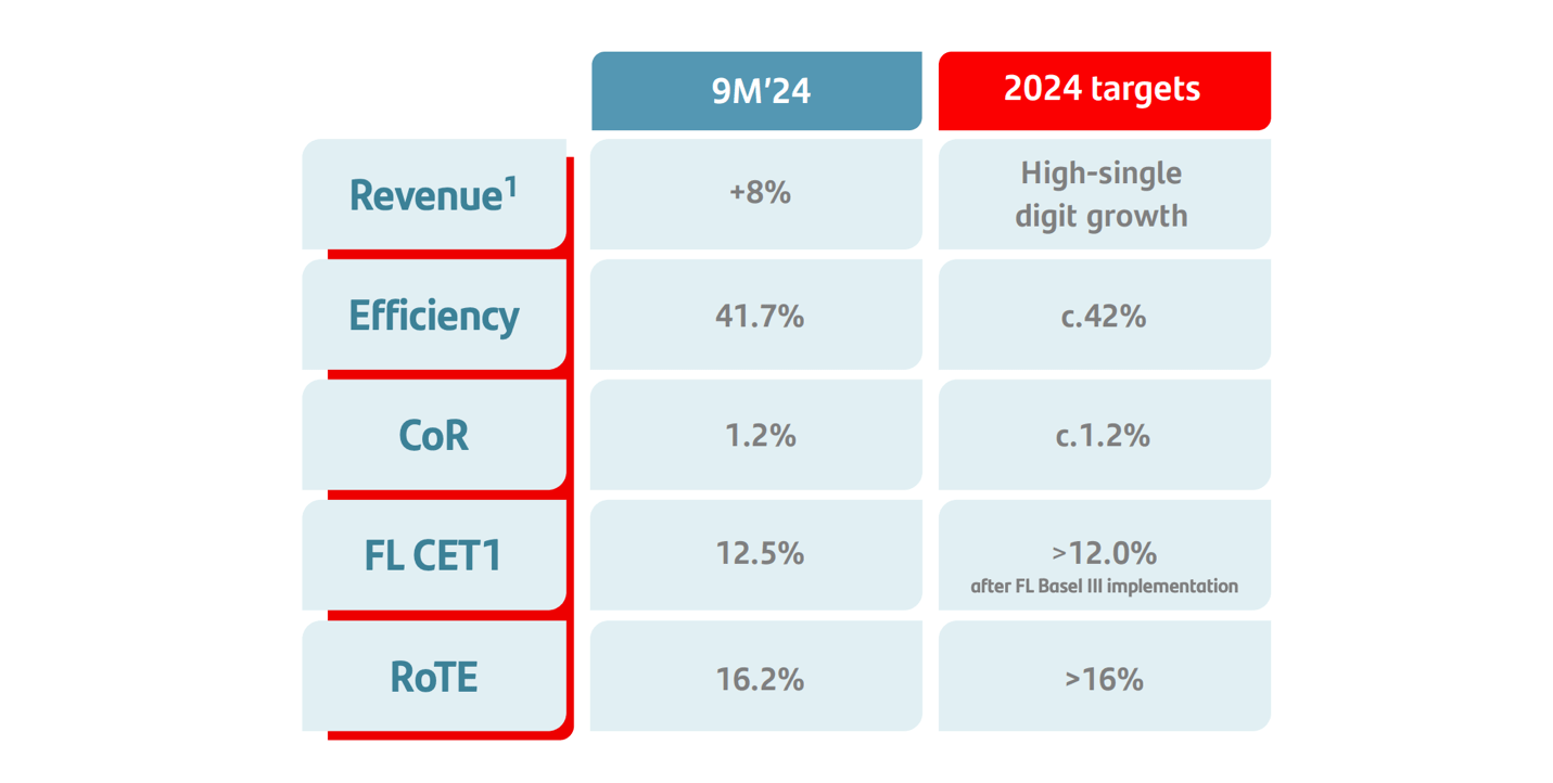 Banco Santander: A Positive Update For 2025 (NYSE:SAN) | Seeking Alpha
