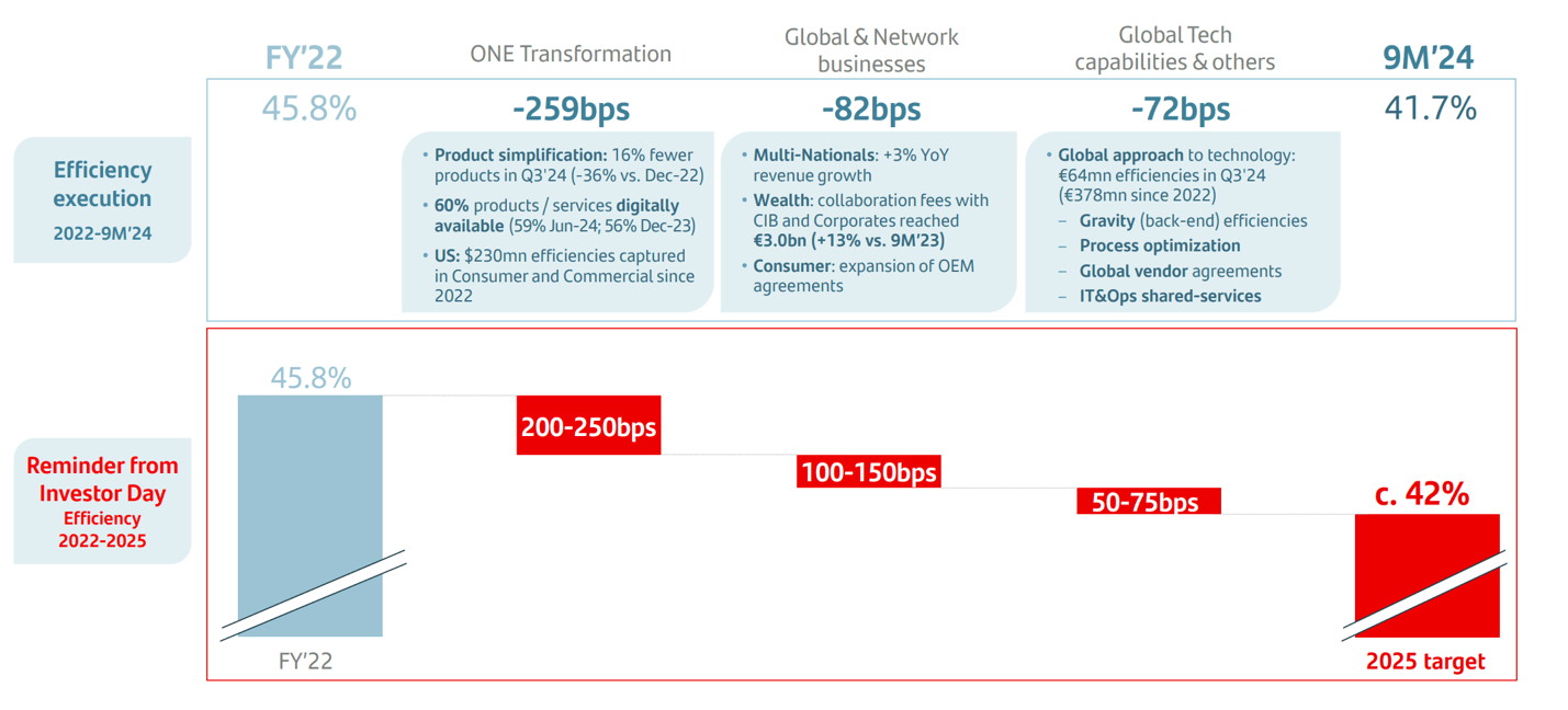 Banco Santander: A Positive Update For 2025 (NYSE:SAN) | Seeking Alpha