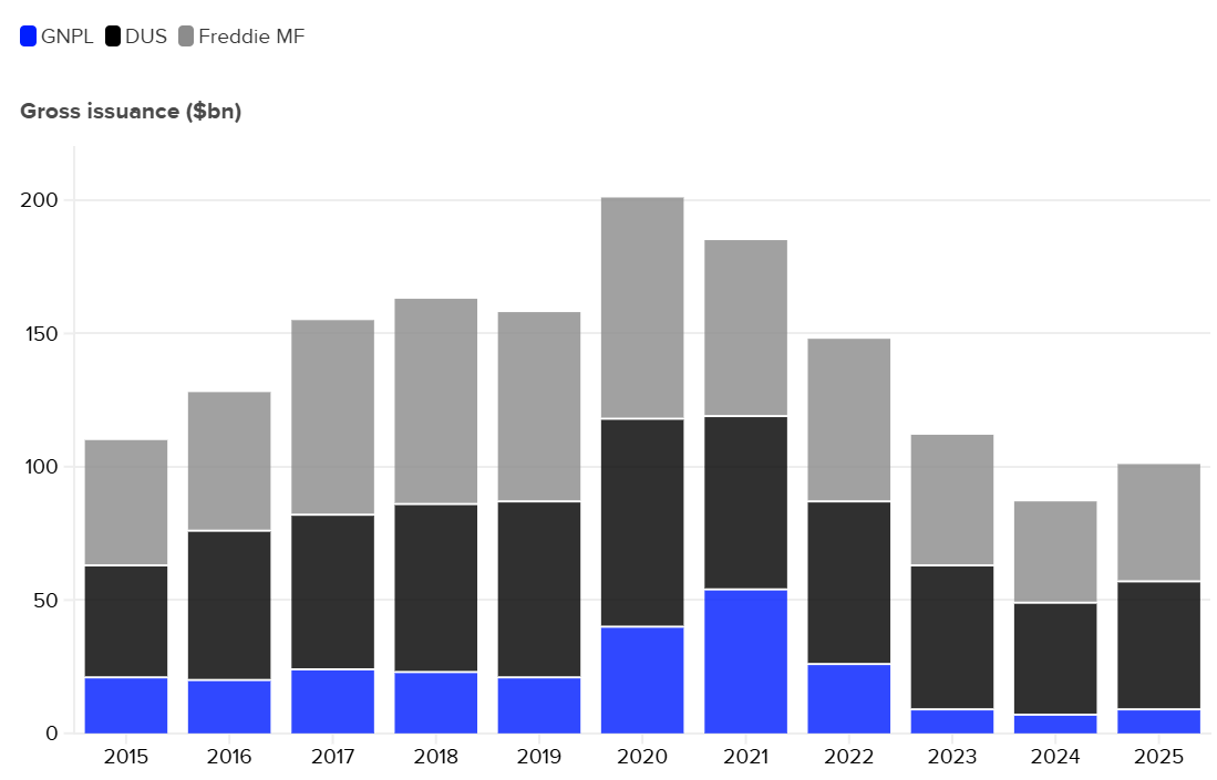 2025 Year-Ahead U.S. Outlook: Macro, Equities, RMBS, CMBS, And CLO ...