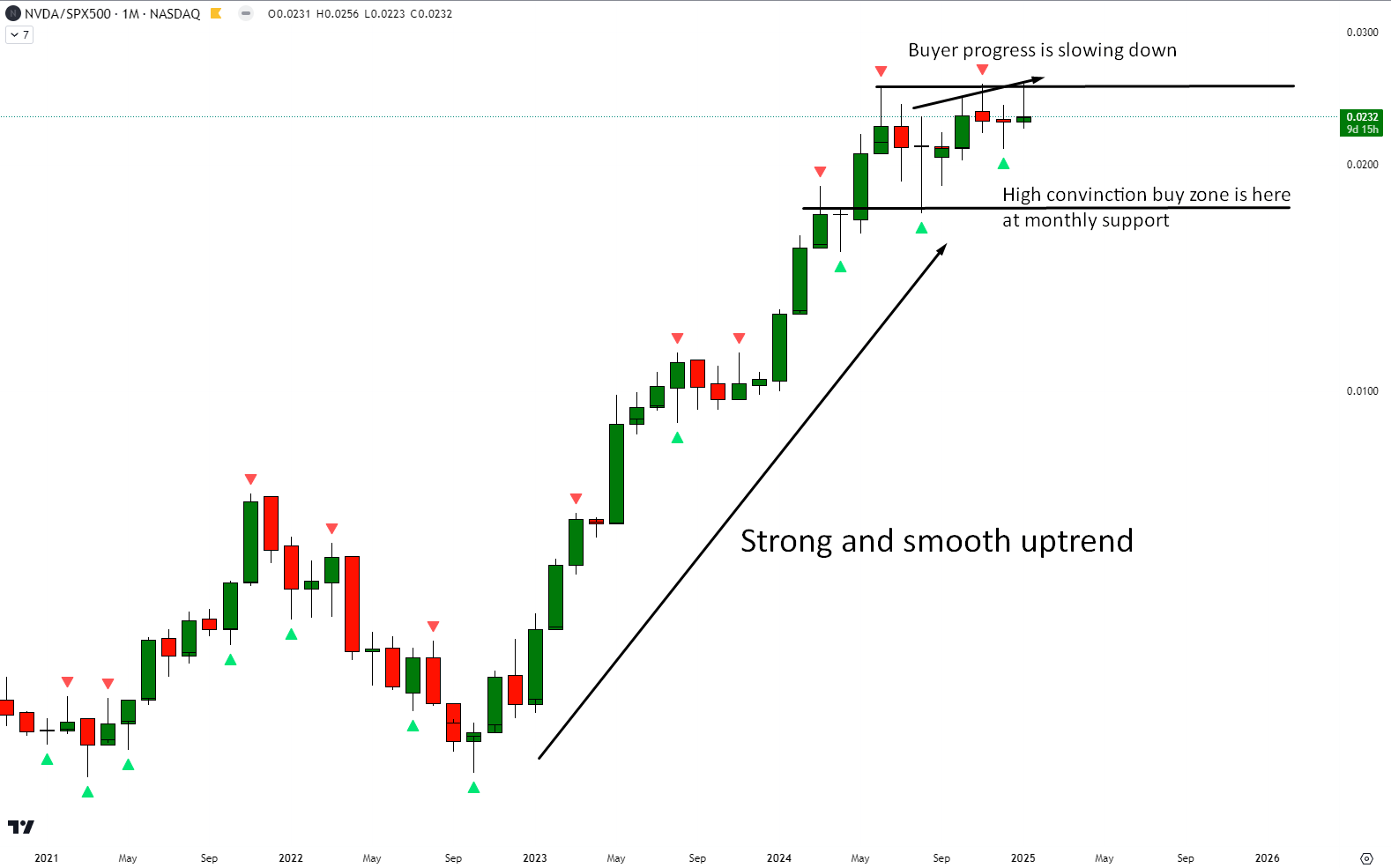 Nvidia: Getting Clues On Outlook From Its Key Customers (NASDAQ:NVDA) |  Seeking Alpha