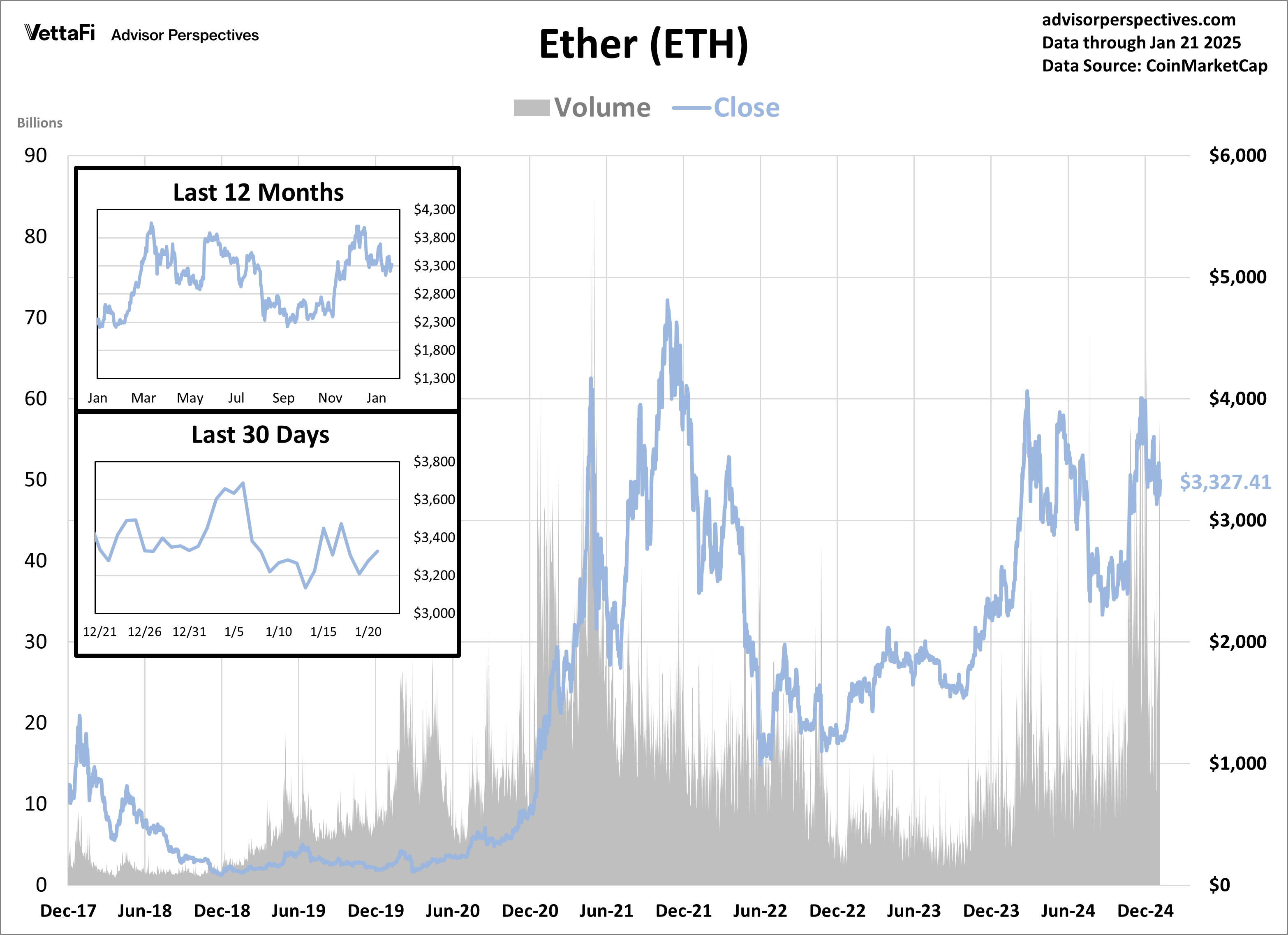 Cryptocurrencies: Bitcoin Closes At New All-Time High (BTC-USD) | Seeking  Alpha
