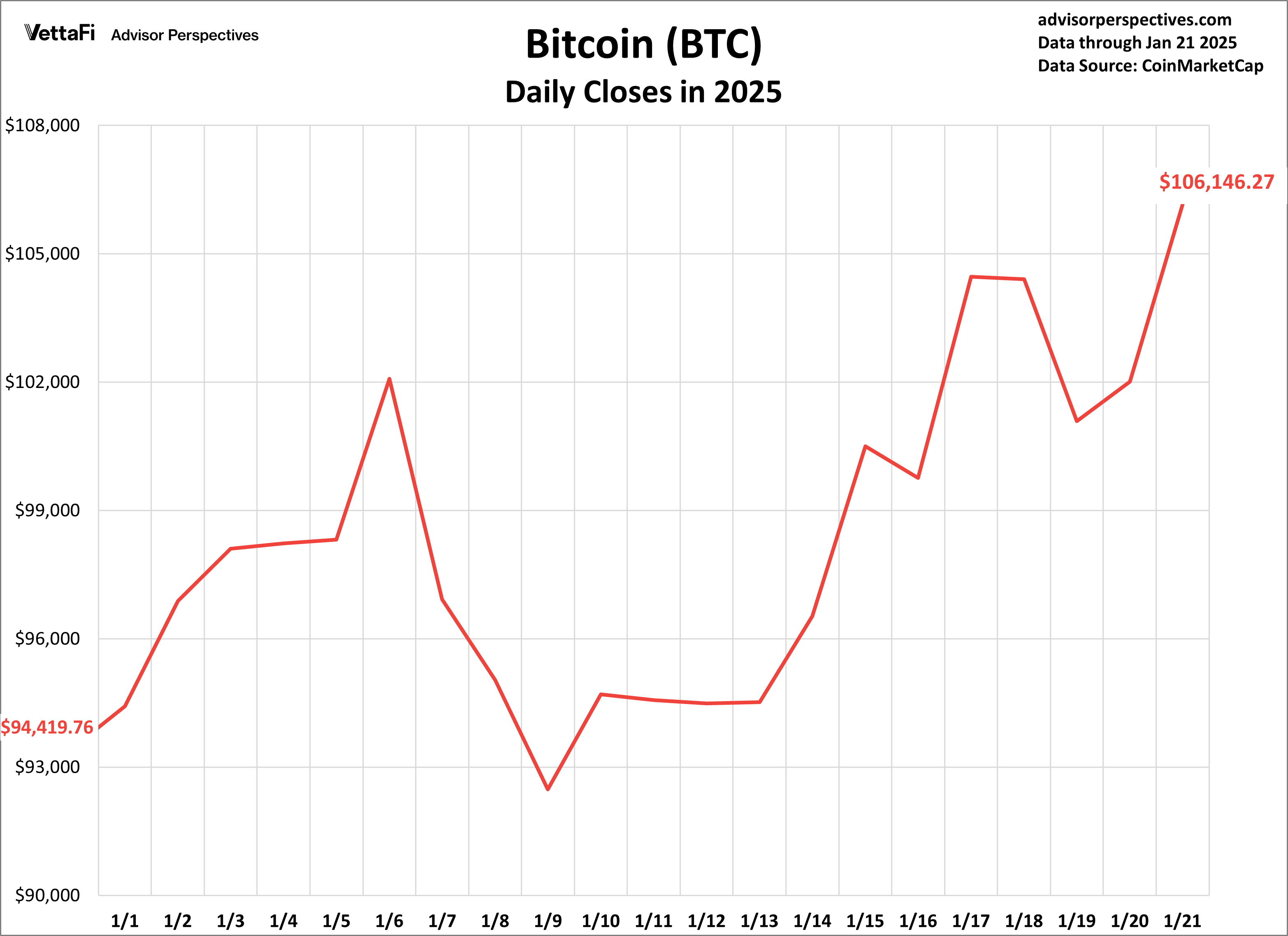 Cryptocurrencies: Bitcoin Closes At New All-Time High (BTC-USD) | Seeking  Alpha
