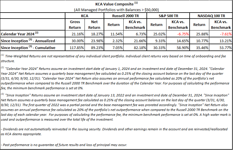 KCA Value Composite