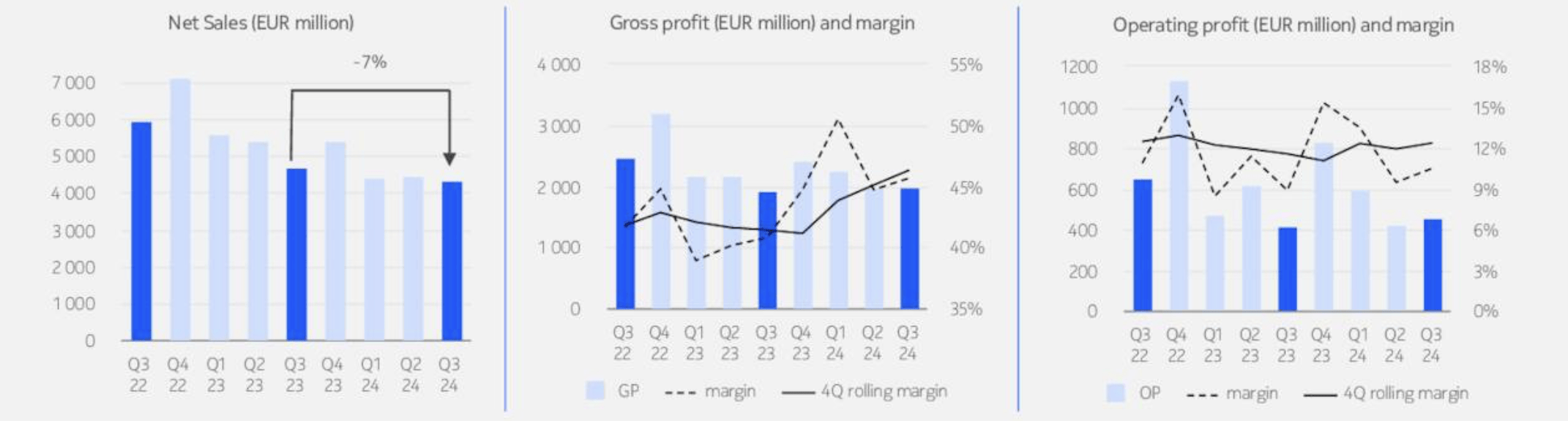 Nokia: Potentially Underestimated In 2025 (NYSE:NOK) | Seeking Alpha