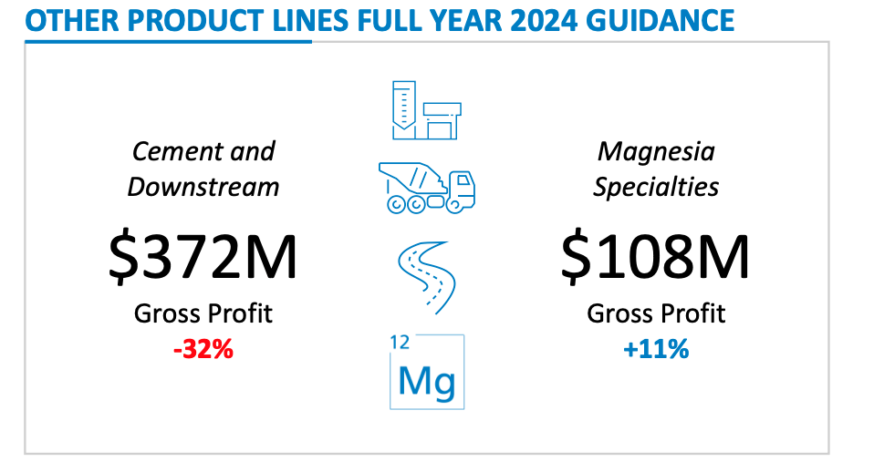 Martin Marietta Materials Inc Investor Relations Martin Marietta Materials: Impressive Fundamentals, But Overvalued