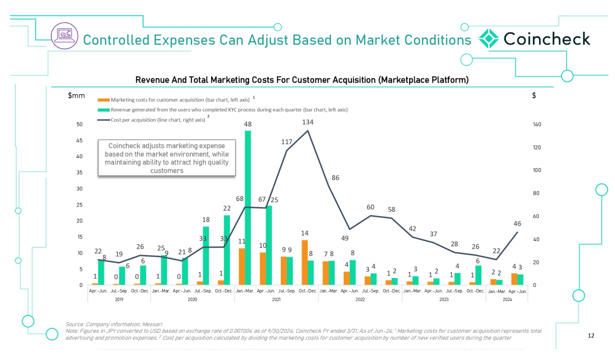 Coincheck Stock: Overvalued And Overly Reliant On Japan (NASDAQ:CNCK) |  Seeking Alpha