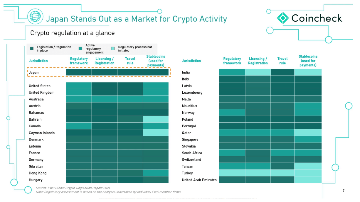 Coincheck Stock: Overvalued And Overly Reliant On Japan (NASDAQ:CNCK) |  Seeking Alpha