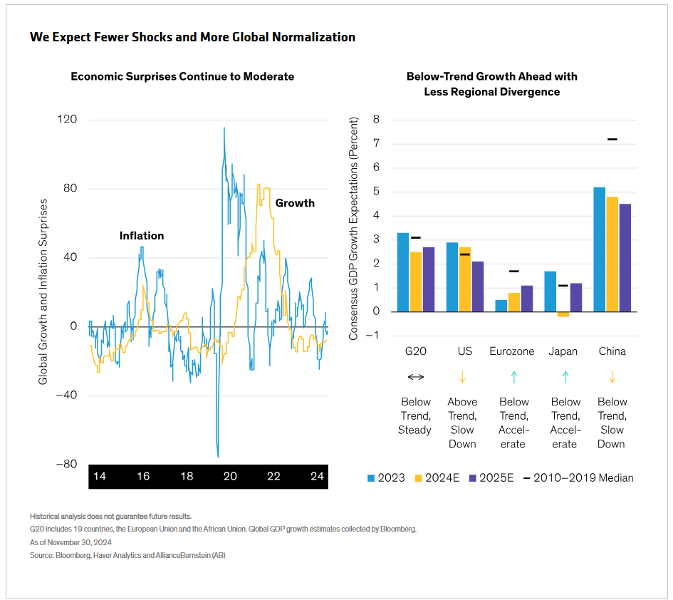Multi Asset 2025 Outlook Expanding Horizons Seeking Alpha
