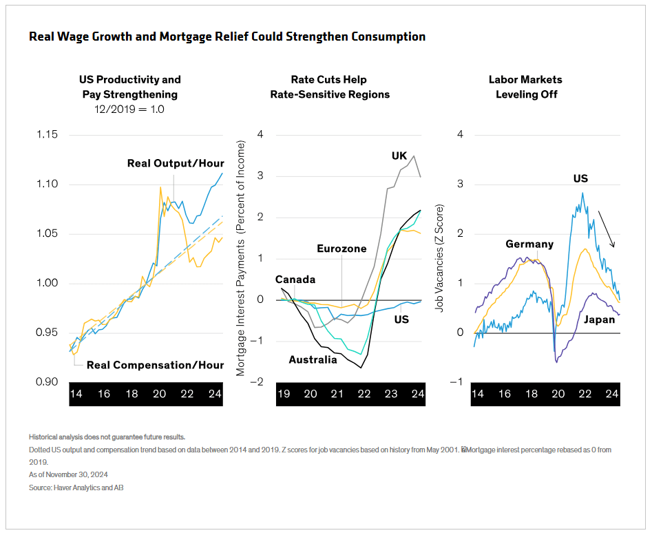 Multi Asset 2025 Outlook Expanding Horizons Seeking Alpha