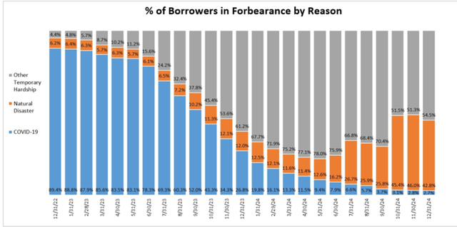 A graph of a number of borrowers Description automatically generated